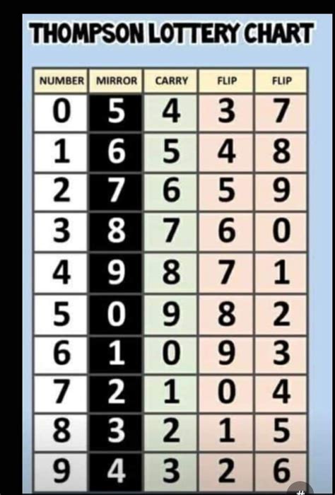 lotto 3 numbers|Pick 3 Numbers .
